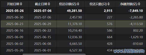 （府上起原：Choice数据，财联社整理）