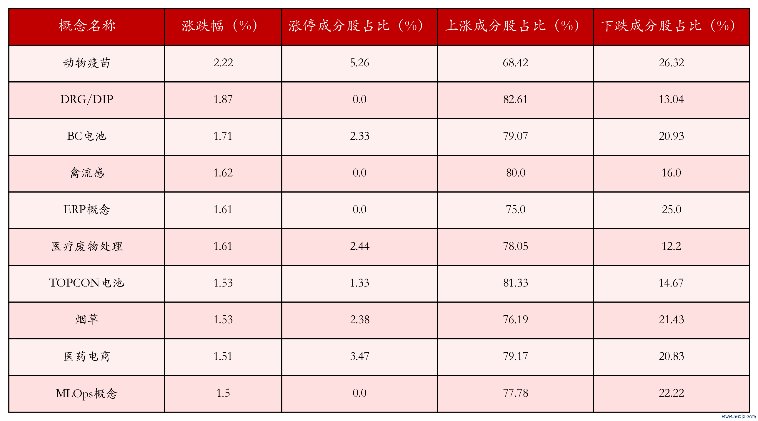 （著作开首：21世纪经济报谈）